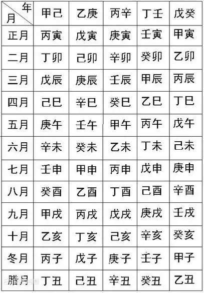 八字書